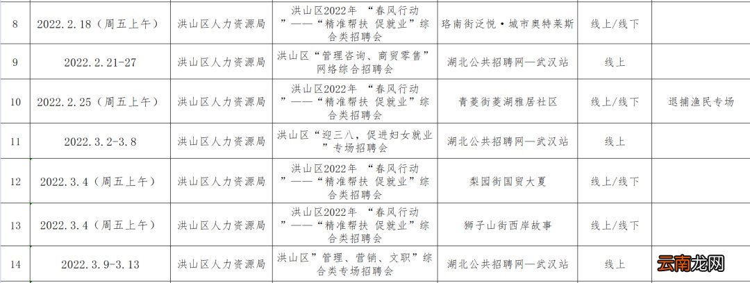 2022春季武汉洪山区春风行动招聘会时间地点安排