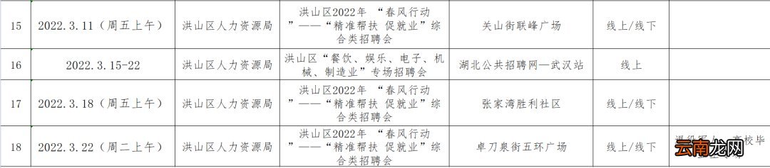 2022春季武汉洪山区春风行动招聘会时间地点安排
