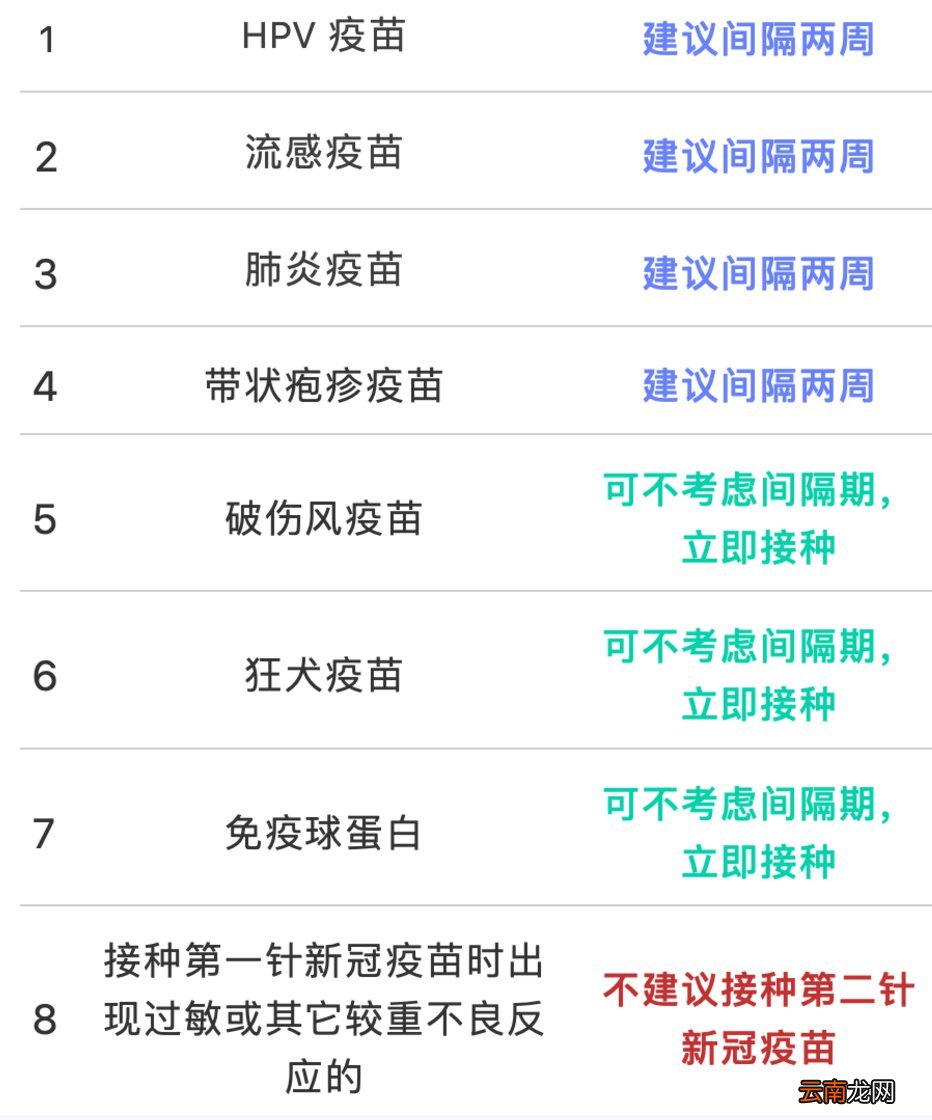 太原接种完新冠疫苗后哪些能做，哪些不能做？
