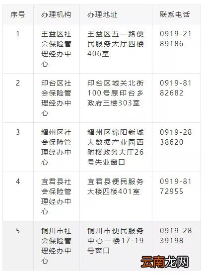 陕西铜川企业职工考取技能证书能领取补贴吗