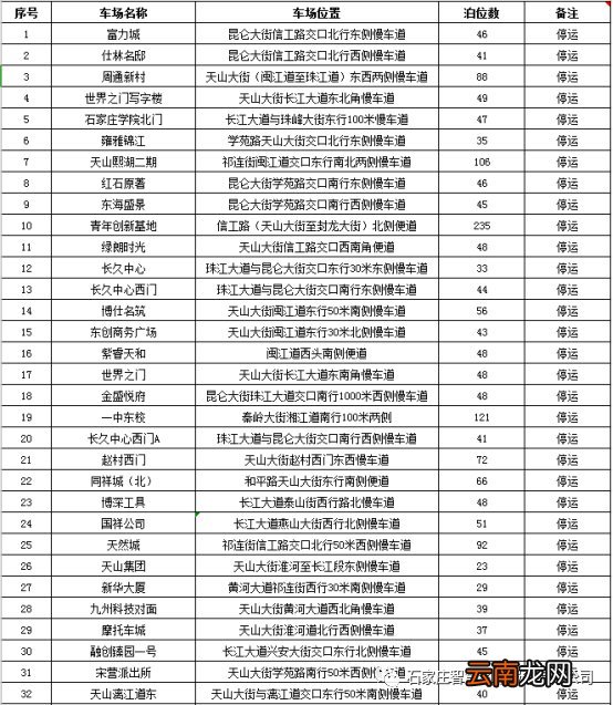 石家庄高新区智慧泊车停车位免费对社会开放