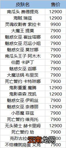 英雄联盟万圣节返场皮肤有哪些 英雄联盟万圣节返场皮肤一览