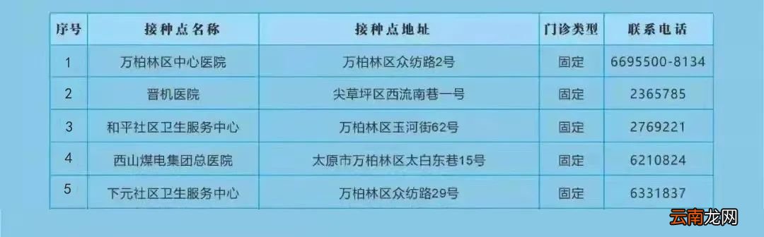 持续更新 太原新冠疫苗到苗通知汇总