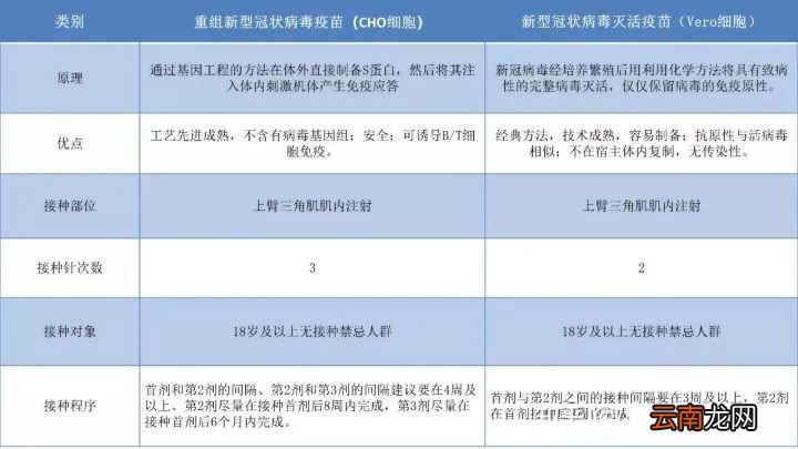 太原新冠疫苗该接种2针的还是3针的？有什么区别？