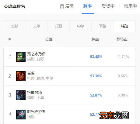 英雄联盟11.18辅助岩雀怎么玩 11.18辅助岩雀玩法分享
