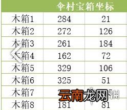 天谕手游神秘宝箱位置在哪 天谕手游神秘宝箱位置汇总