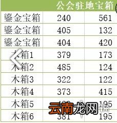 天谕手游神秘宝箱位置在哪 天谕手游神秘宝箱位置汇总