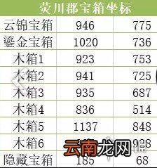 天谕手游神秘宝箱位置在哪 天谕手游神秘宝箱位置汇总