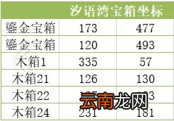 天谕手游神秘宝箱位置在哪 天谕手游神秘宝箱位置汇总