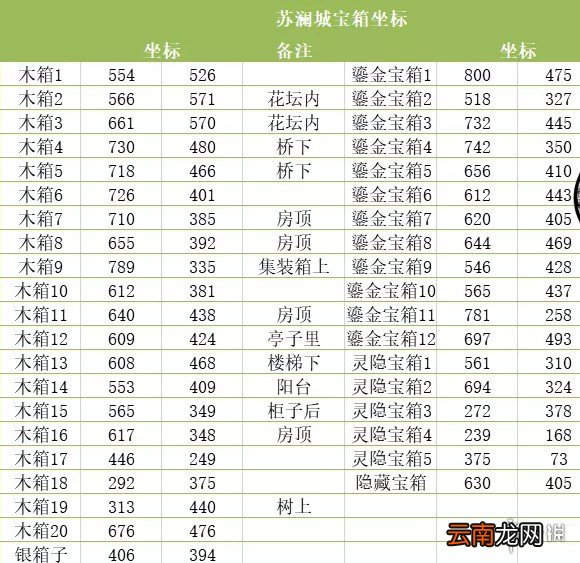 天谕手游神秘宝箱位置在哪 天谕手游神秘宝箱位置汇总