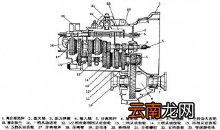 手动变速箱工作原理 手动变速箱工作原理及其优缺点