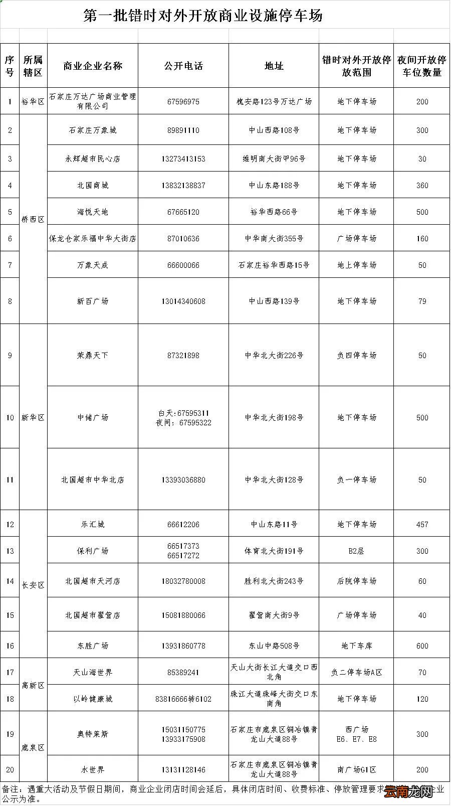 地址+电话 石家庄第一批错时对外开放商业设施停车场