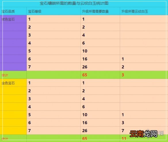 天谕手游宝石镶嵌 天谕手游宝石镶嵌详细介绍