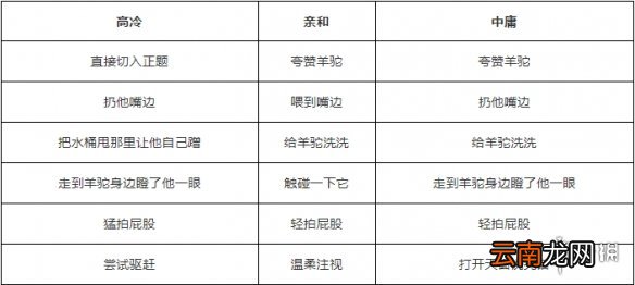 天谕如此之羊 天谕手游机缘任务如此之羊任务攻略
