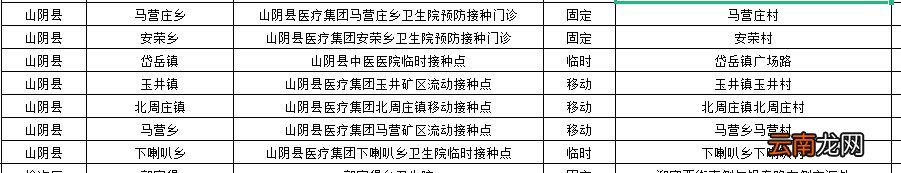 朔州市新冠疫苗接种点+联系电话