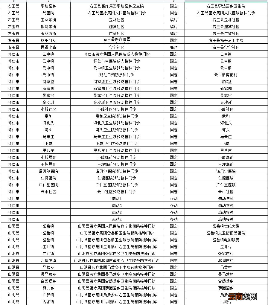 朔州市新冠疫苗接种点+联系电话