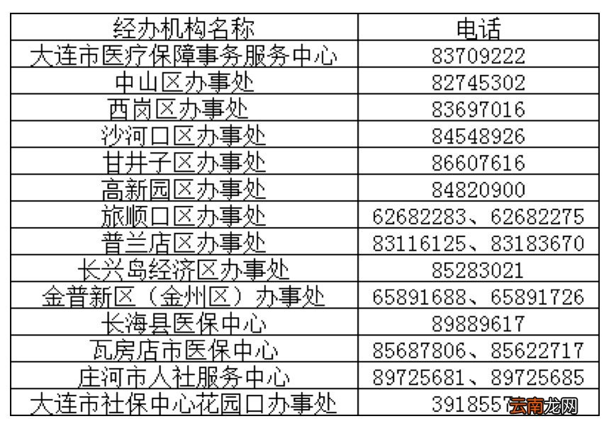 大连城乡居民医保窗口查询地址及电话