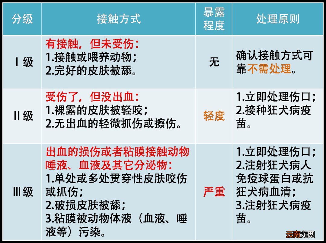 太原市人用狂犬病疫苗到底要打几针？