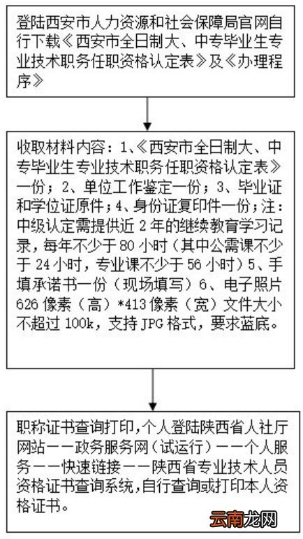 西安职称认定办理流程