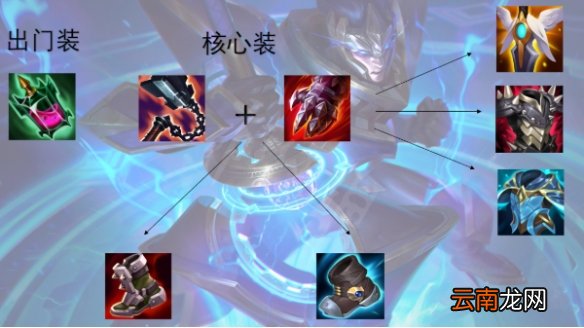 英雄联盟皇子加强后怎么玩 英雄联盟11.16上单皇子介绍