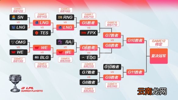 英雄联盟10周年庆活动什么时候开 lol十周年庆典活动时间