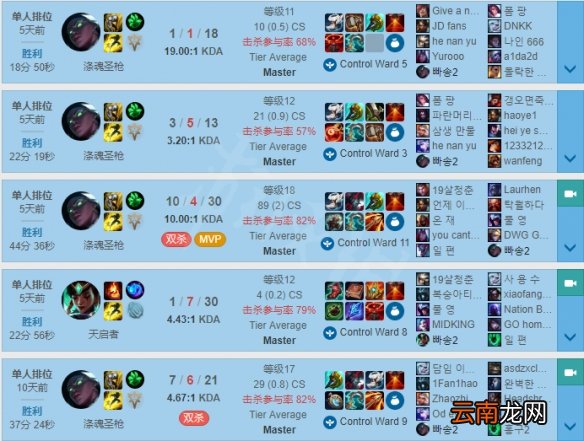 英雄联盟新版本赛娜怎么玩 英雄联盟韩服第一赛娜出装解析