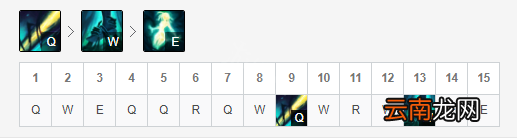 英雄联盟新版本赛娜怎么玩 英雄联盟韩服第一赛娜出装解析