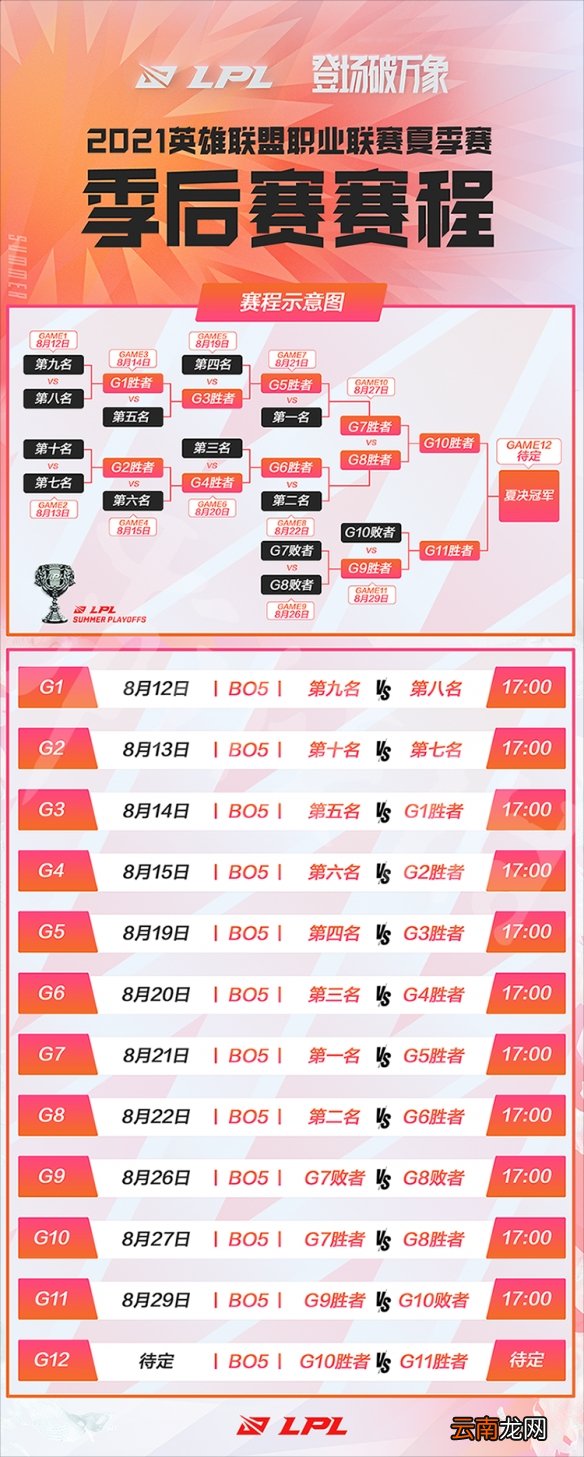 英雄联盟2021夏季赛季后赛赛程 lol2021夏季赛季后赛赛程