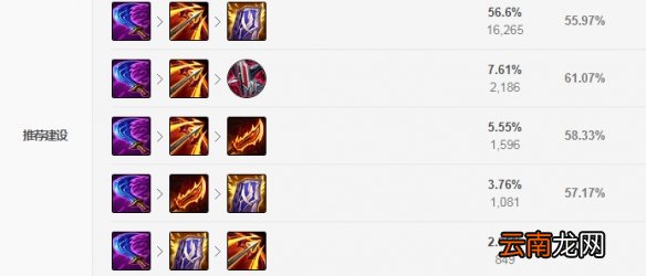 英雄联盟S11大嘴怎么出装 LOLS11大嘴出装推荐