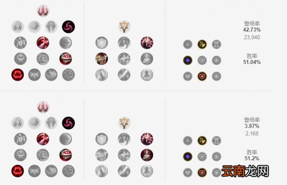 英雄联盟S11大嘴怎么出装 LOLS11大嘴出装推荐