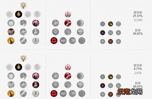 英雄联盟S11大嘴怎么出装 LOLS11大嘴出装推荐
