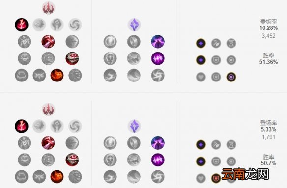 英雄联盟S11男刀怎么出装 英雄联盟S11男刀出装推荐