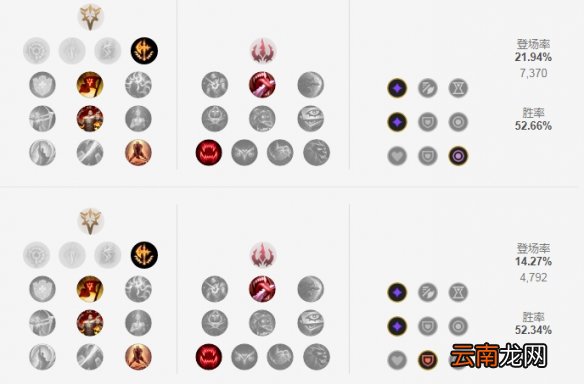 英雄联盟S11男刀怎么出装 英雄联盟S11男刀出装推荐