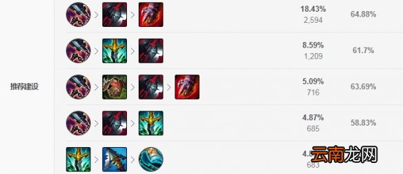 英雄联盟S11男刀怎么出装 英雄联盟S11男刀出装推荐