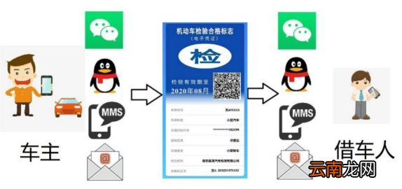 长沙机动车检验标志电子凭证如何出示使用