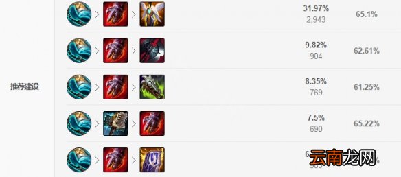 英雄联盟S11梦魇怎么玩 英雄联盟S11梦魇出装推荐