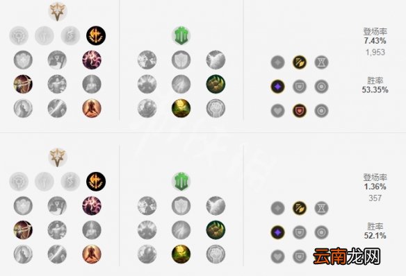 英雄联盟S11梦魇怎么玩 英雄联盟S11梦魇出装推荐