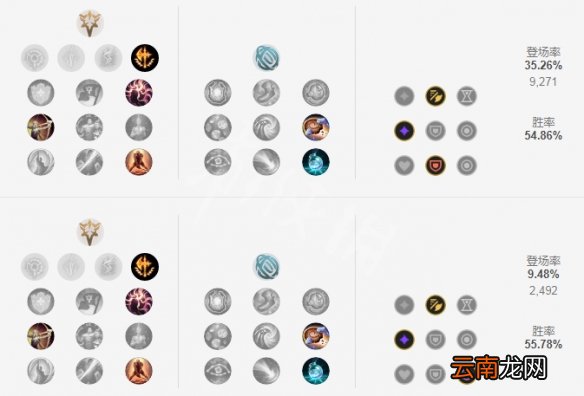 英雄联盟S11梦魇怎么玩 英雄联盟S11梦魇出装推荐