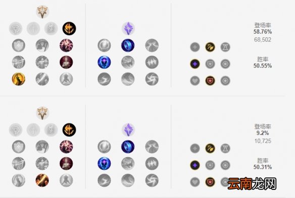 英雄联盟S11EZ怎么出装 LOLS11EZ出装推荐