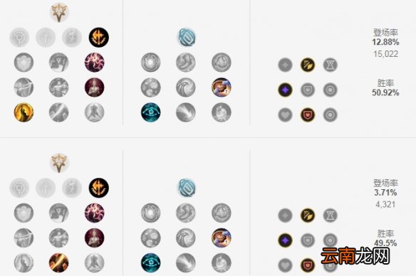 英雄联盟S11EZ怎么出装 LOLS11EZ出装推荐