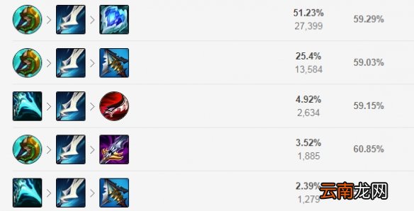 英雄联盟S11EZ怎么出装 LOLS11EZ出装推荐