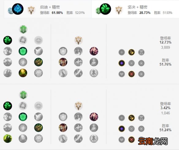 英雄联盟S11赛娜怎么出装 LOLS11赛娜出装推荐