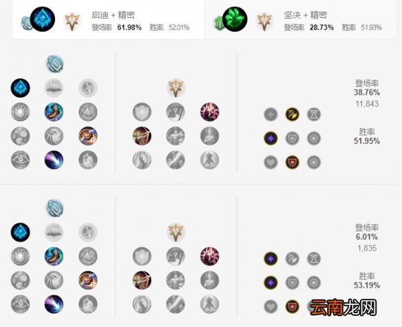 英雄联盟S11赛娜怎么出装 LOLS11赛娜出装推荐