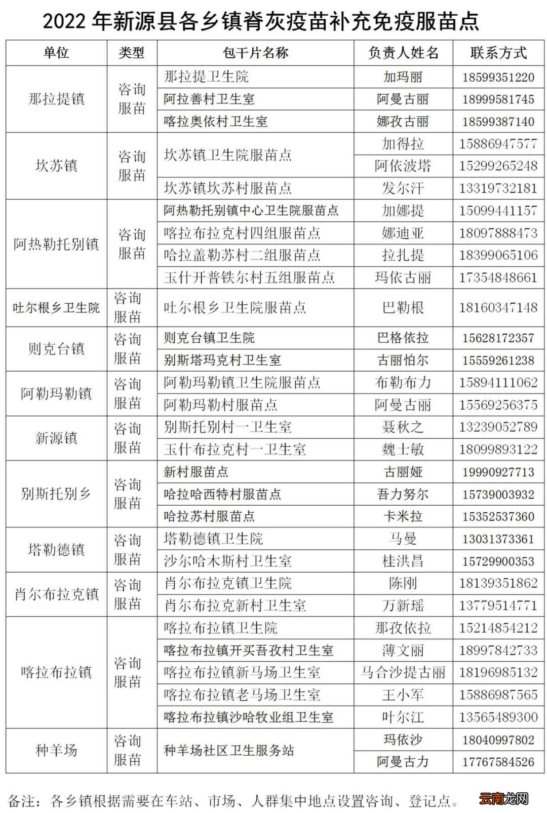 2022新源县脊髓灰质炎疫苗接种咨询点+电话