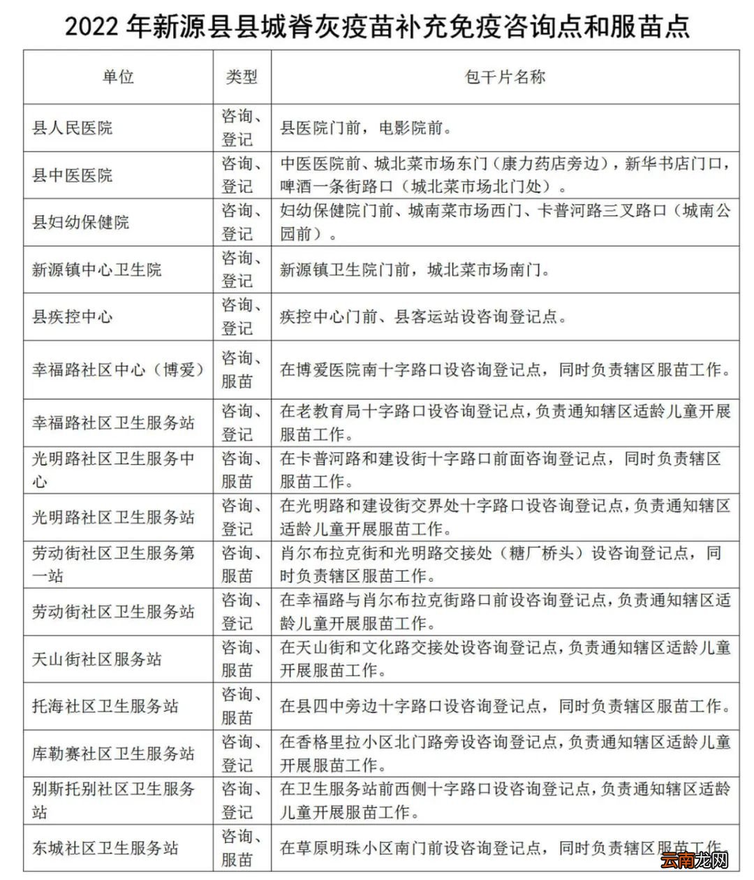 2022新源县脊髓灰质炎疫苗接种咨询点+电话