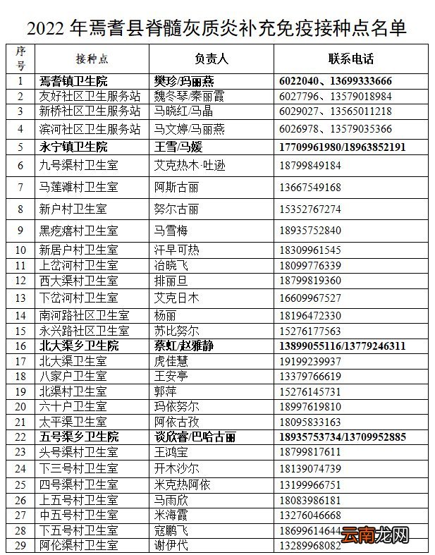 2022年焉耆县脊灰疫苗接种时间+地点+咨询电话