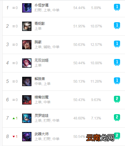 英雄联盟破舰者好用吗 英雄联盟破舰者装备分析