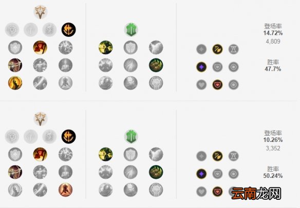 英雄联盟S11剑姬怎么出装 LOLS11剑姬出装推荐