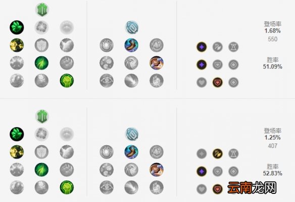 英雄联盟S11剑姬怎么出装 LOLS11剑姬出装推荐