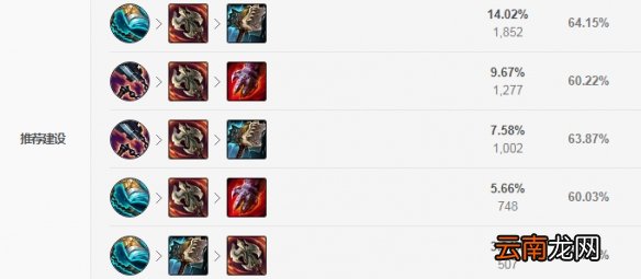 英雄联盟S11剑姬怎么出装 LOLS11剑姬出装推荐